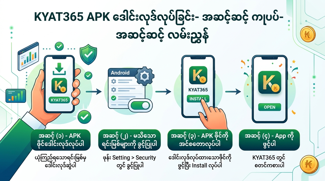 KYAT365 တွင် ဆော့ကစားနိုင်သော လူကြိုက်များသော ဂိမ်းများ