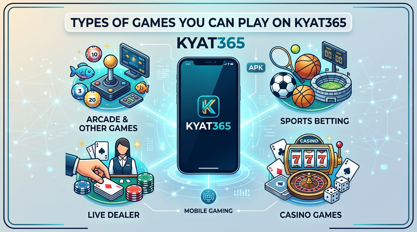 KYAT365 တွင် ငွေသွင်း/ငွေထုတ်လုပ်နည်း