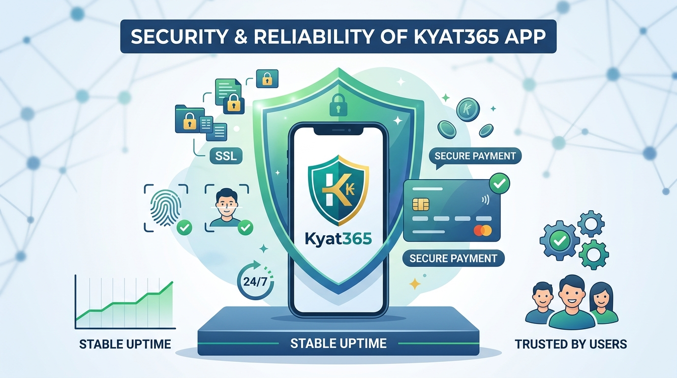 Kyat365 app ၏ လုံခြုံရေးနှင့် ယုံကြည်စိတ်ချရမှု
